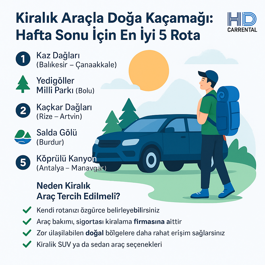 Kiralık Araçla Doğa Kaçamağı: Hafta Sonu İçin En İyi 5 Rota