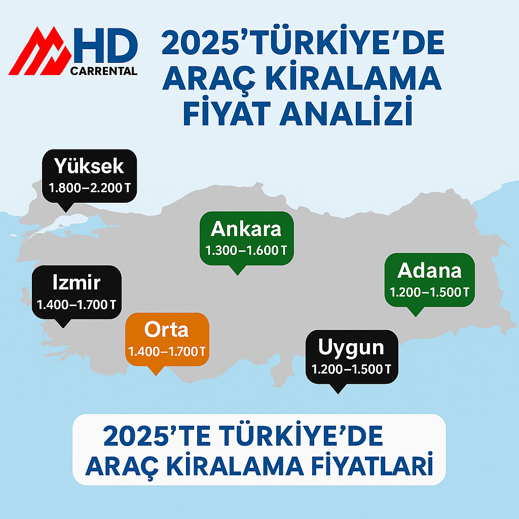 2025’te Türkiye’de Araç Kiralama Fiyat Analizi: Şehir Şehir Karşılaştırma