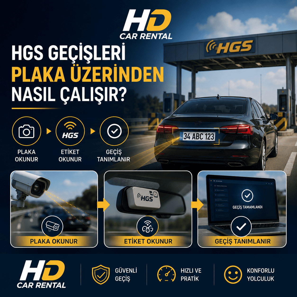 HGS Geçişleri Plaka Üzerinden Nasıl Çalışır?
